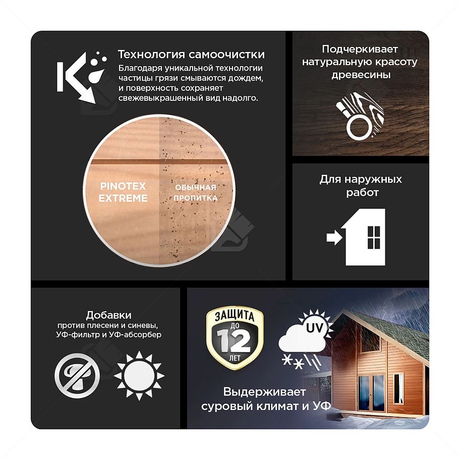 Пропитка декоративная для защиты древесины Pinotex Extreme калужница полуматовая 2,5 л