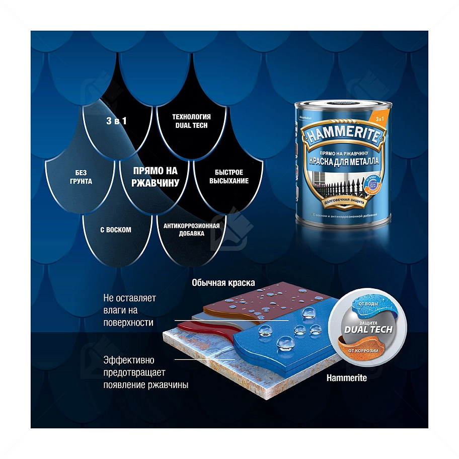 Краска для металлических поверхностей алкидная Hammerite гладкая синяя RAL 5005 2 л.