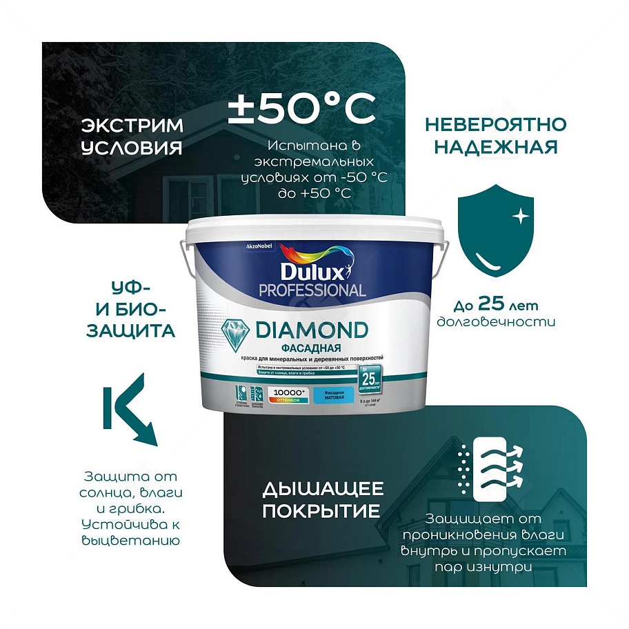 Краска фасадная для минеральных и деревянных поверхностей Dulux Professional Diamond гладкая матовая база BC 2,25 л