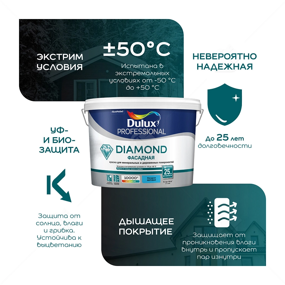 Краска фасадная для минеральных и деревянных поверхностей Dulux Professional Diamond гладкая матовая база BС 0,9 л 